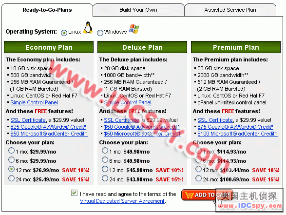 Godaddy VPS Economy Plan购买详细图解