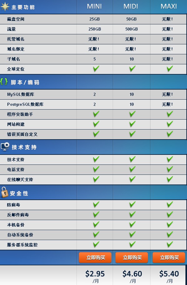 国外空间Host1Plus虚拟主机介绍